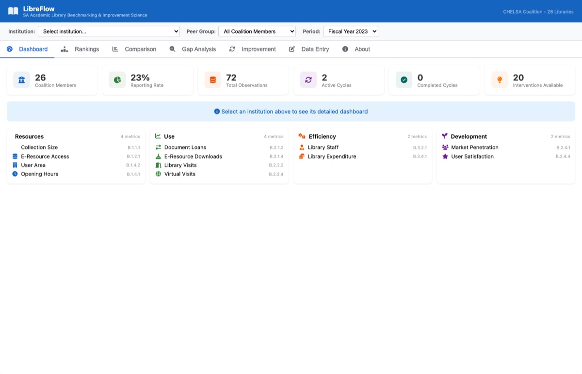 LibrePulse library benchmarking dashboard